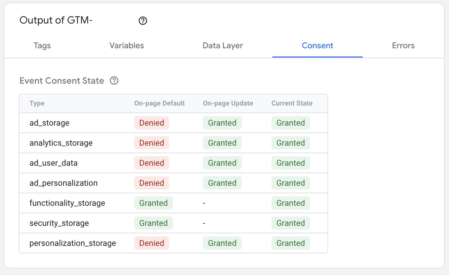 GCM State after an ACCEPT_ALL